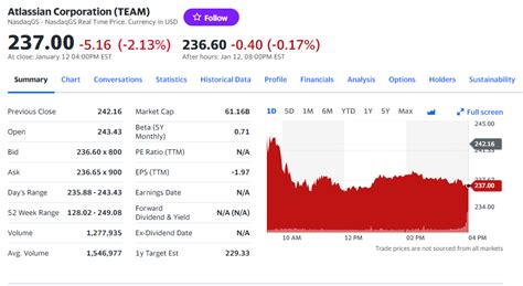 atlassian stock news